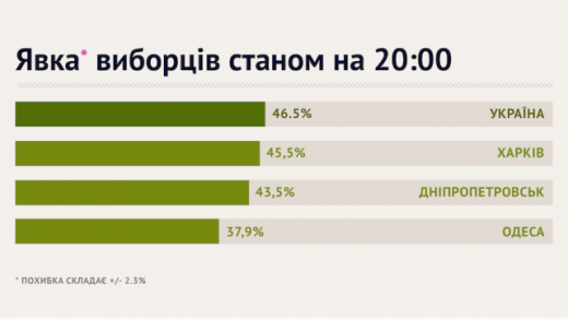 images-den_vyboriv_2015-25.10_20.00_nationwide-12-720x361