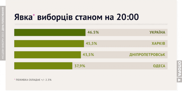 images-den_vyboriv_2015-25.10_20.00_nationwide-12-720x361