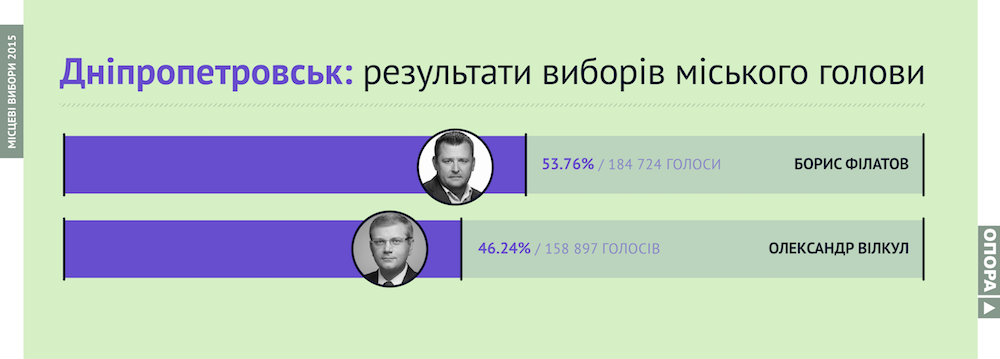 15112015_pvtdnipro